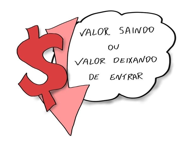 Priorizacao com cost of delay