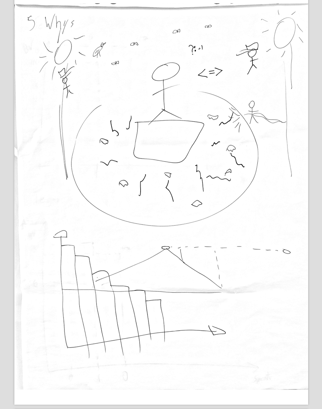 Early flipchart drawing showing basic shapes