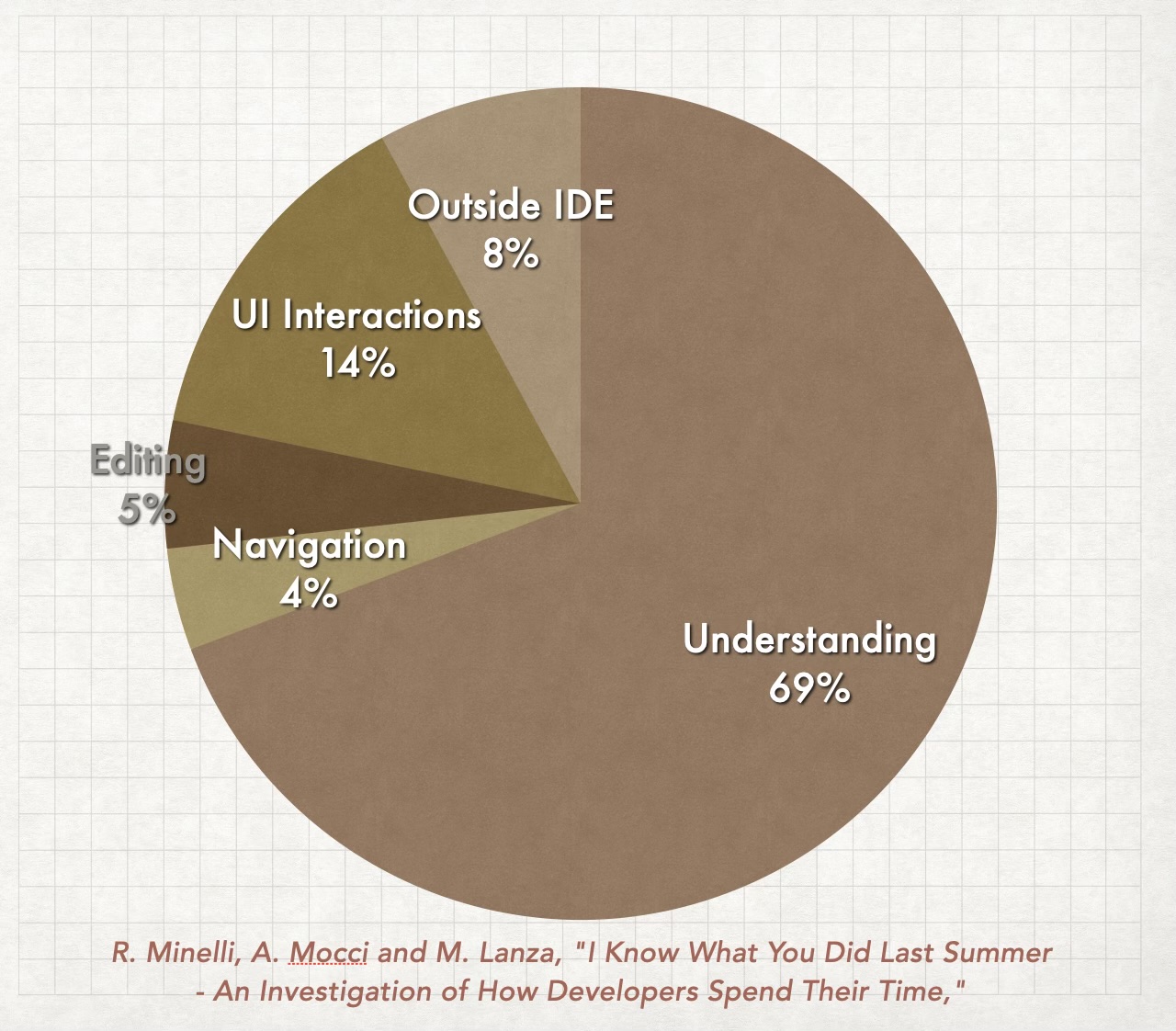 As armadilhas do desenvolvimento aumentado por IA, parte 2