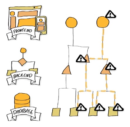 Os 3 vieses do desenvolvimento de software, parte 1: Estratificação