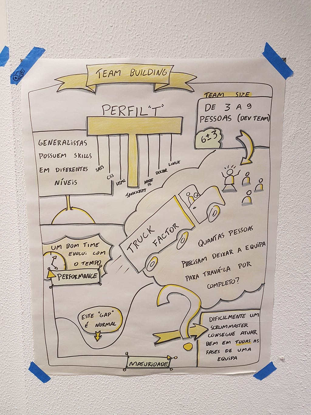 Portuguese flipchart about Team Building with colors and containers