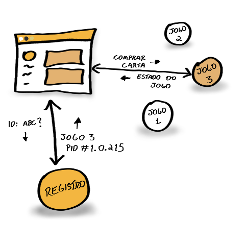 Dependencias: Bibliotecas ou OTP applications