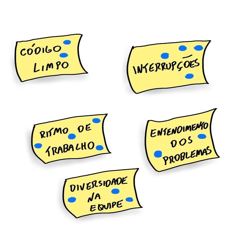 Dot voting em post-its