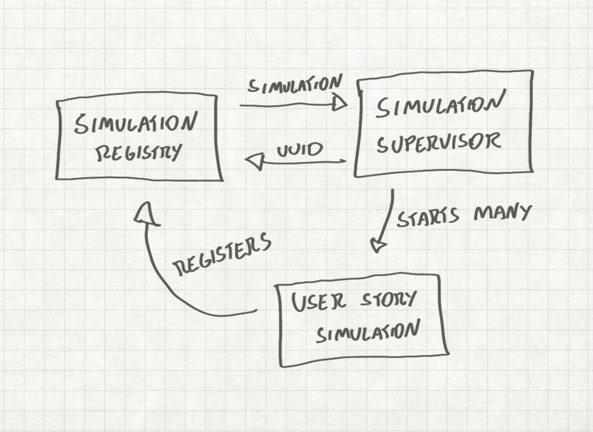 As armadilhas do desenvolvimento aumentado por IA, parte 1
