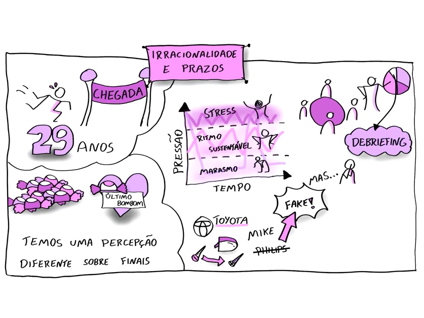 2 Passos para Trás, 1 para Frente